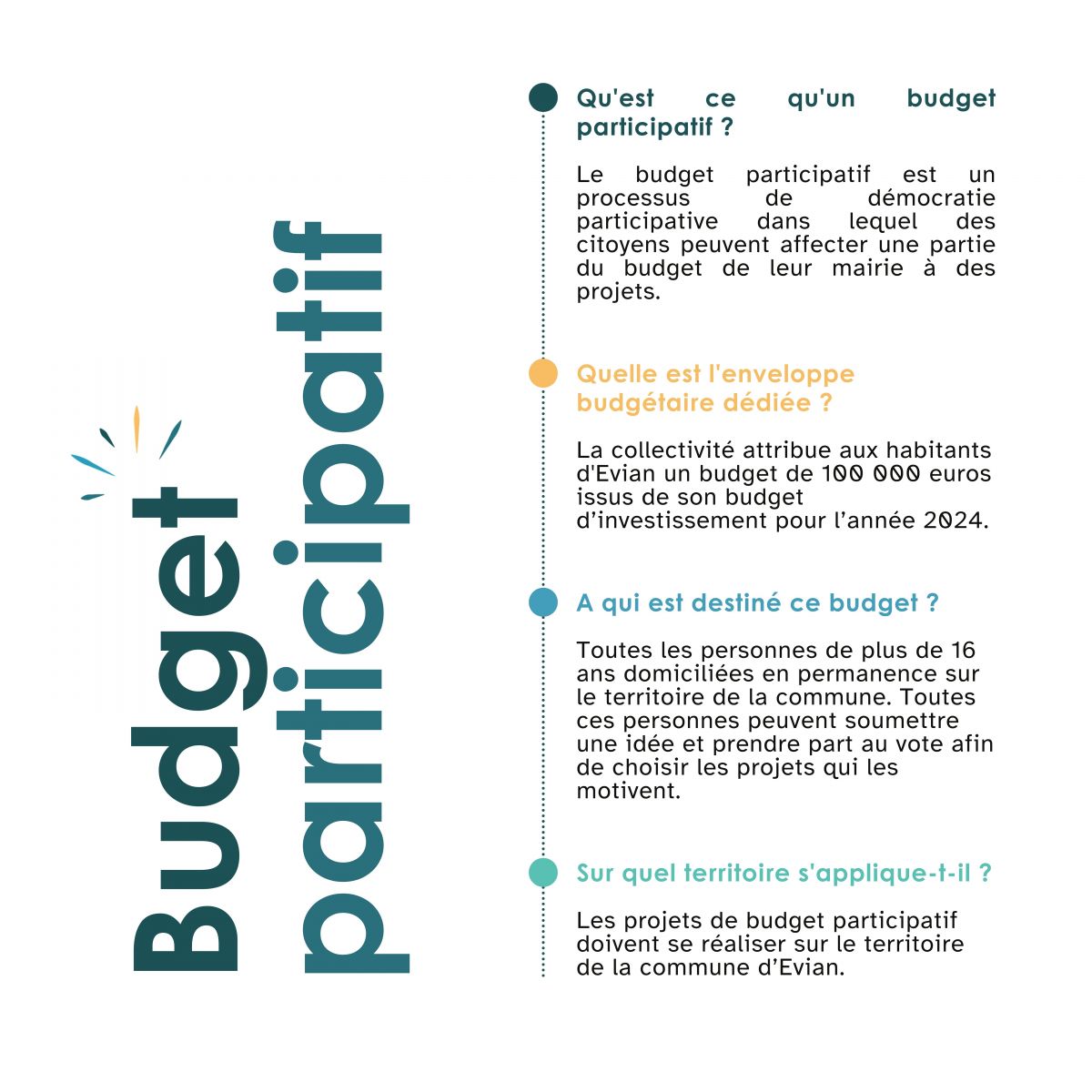 le-budget-participatif-c-est-quoi