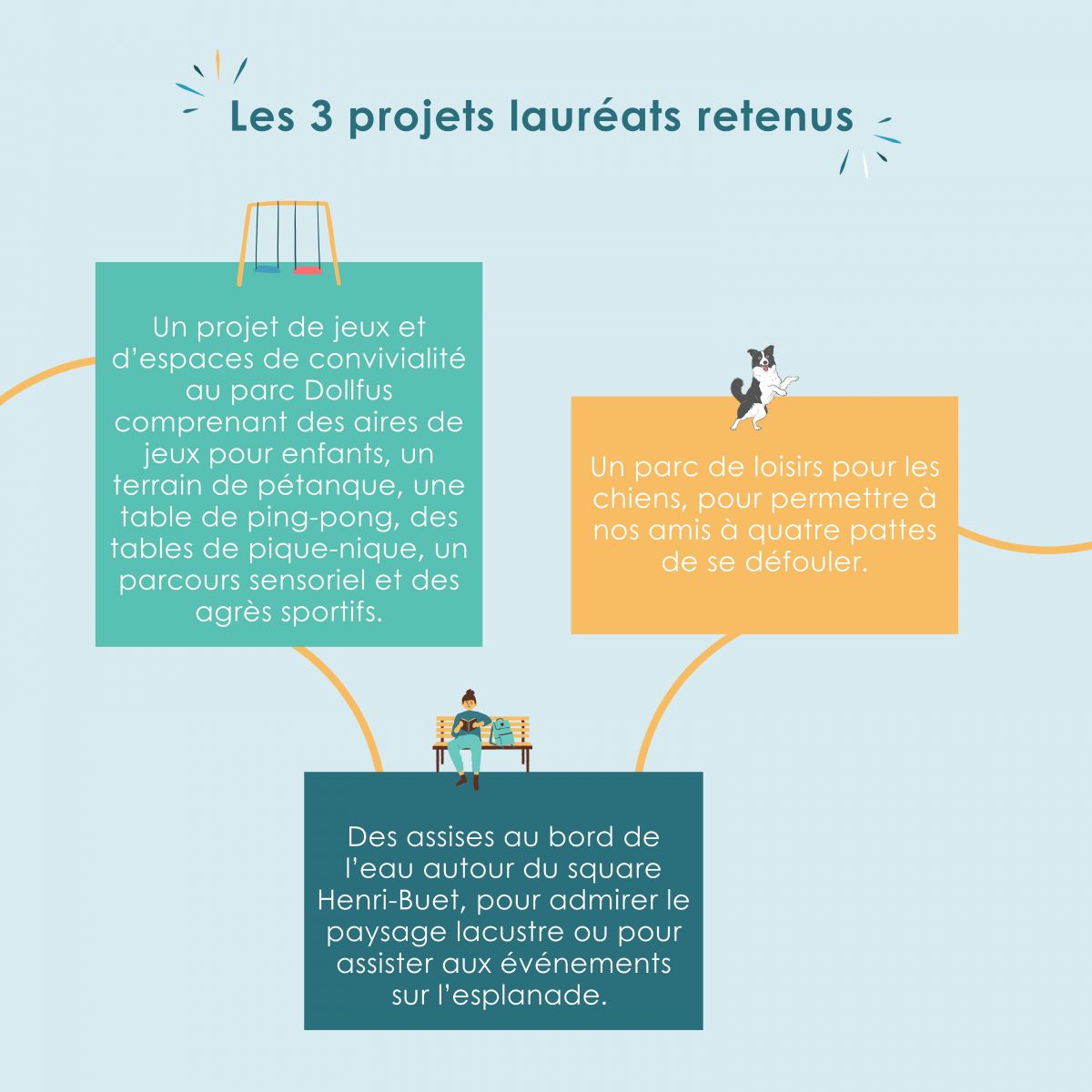 les-projets-laureats