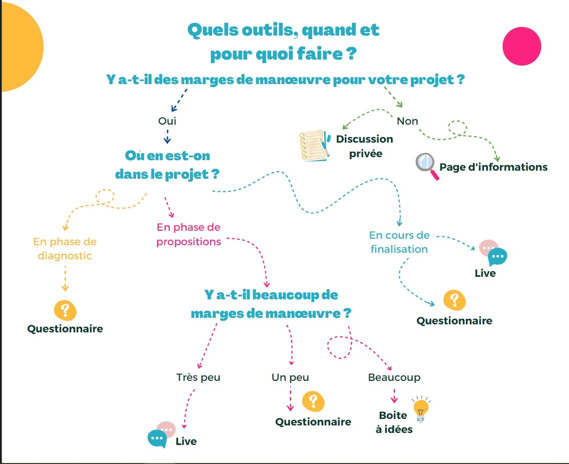 quels-outils-quand-et-pour-quoi-faire